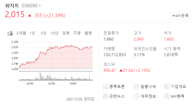  (036090)위지트 주가전망  다날 주가전망 비덴트 주가전망 가상자산 과세 1년 유예 가상화폐거래소 관련주