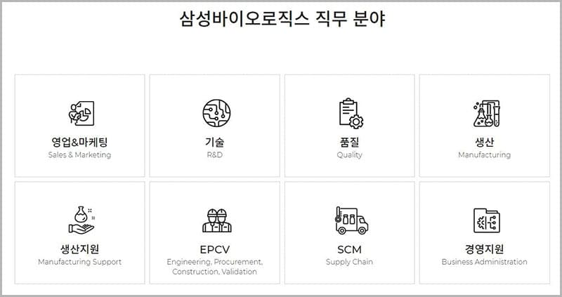 삼성바이오로직스 채용 바로가기