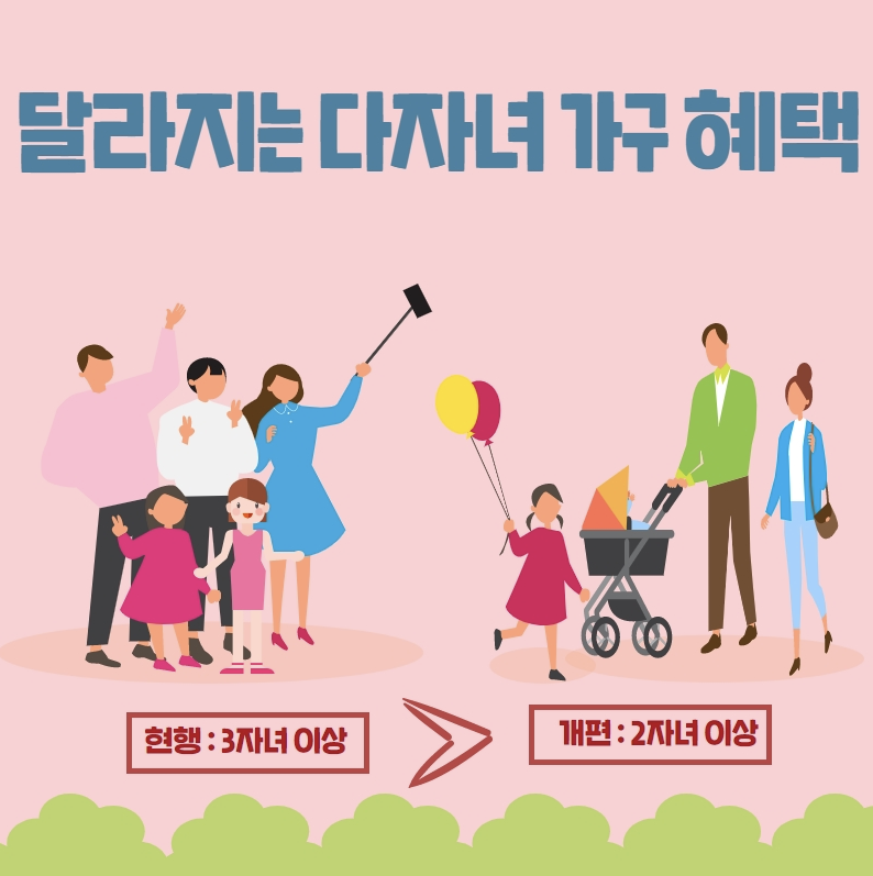  2자녀 다자녀 혜택 변경, 아파트 특별공급 및 취득세 감면