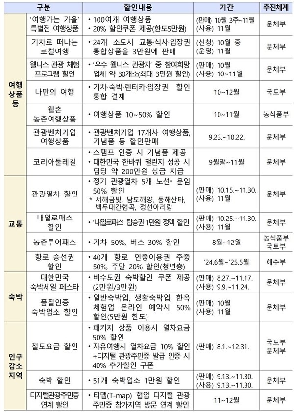 여행 상품안내