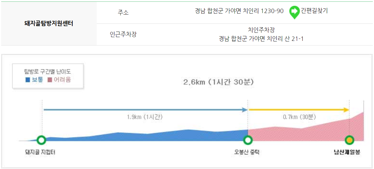 가야산 등산코스