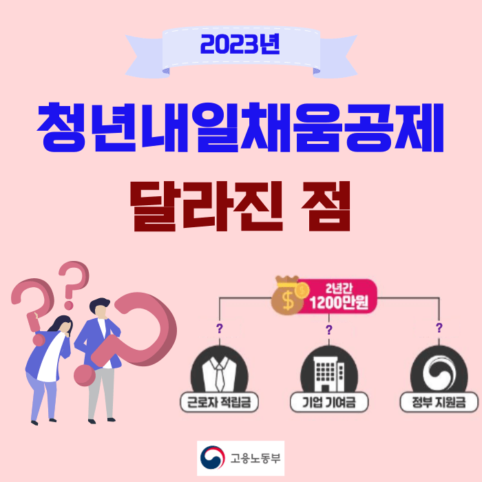 2023년 청년내일채움공제 달라진 점 소개