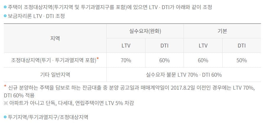 규제지역별 유의사항 정리