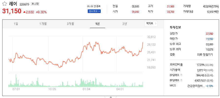  치아 치료(임플란트 등) 관련주 대장주 TOP12