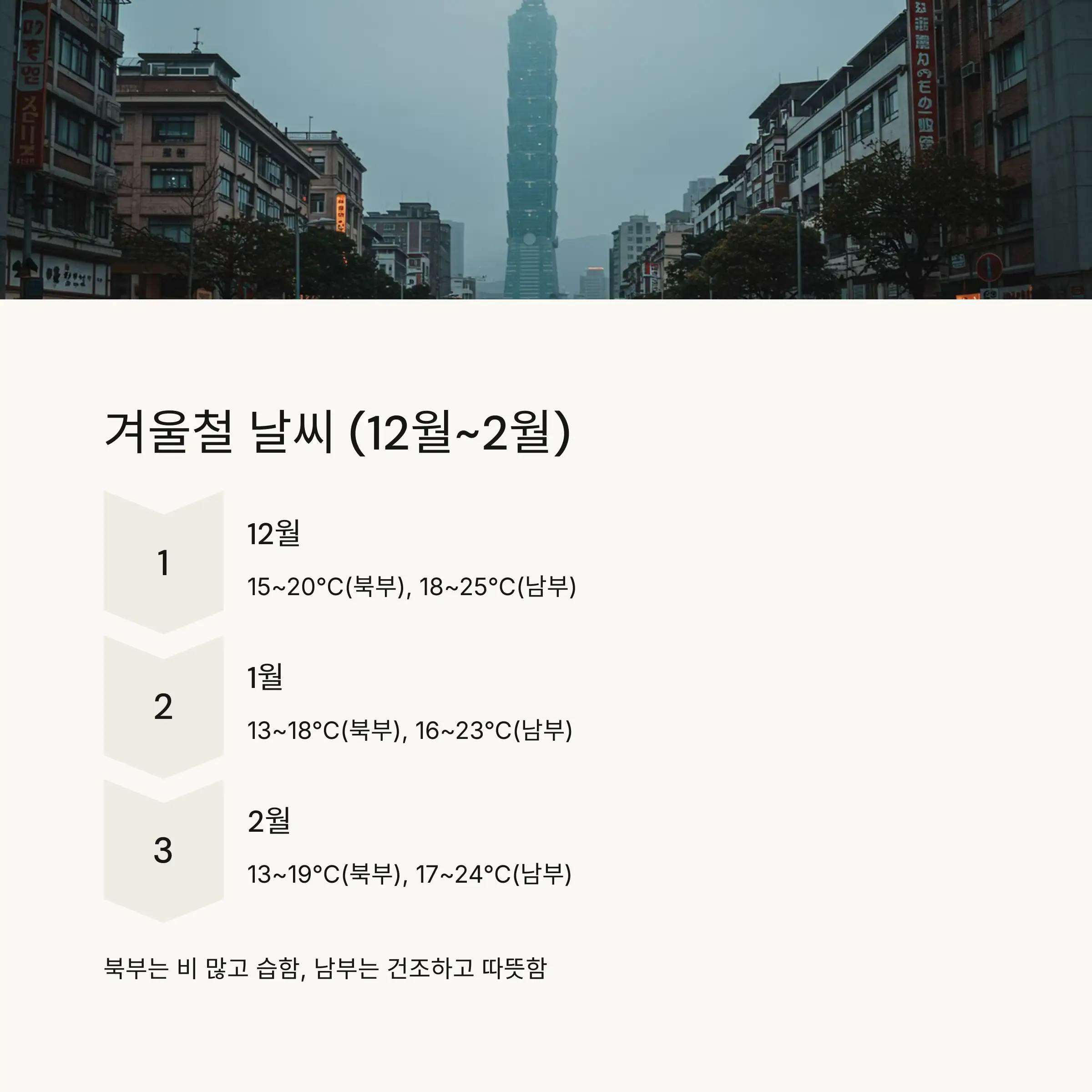 ❄️ 겨울철 대만 날씨 (12월~2월)