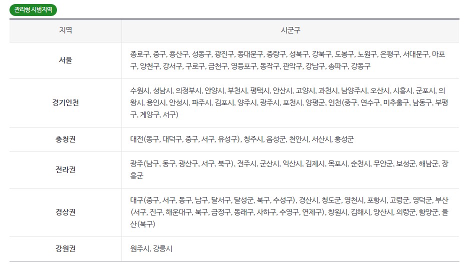 건강생활실천지원금제 신청방법