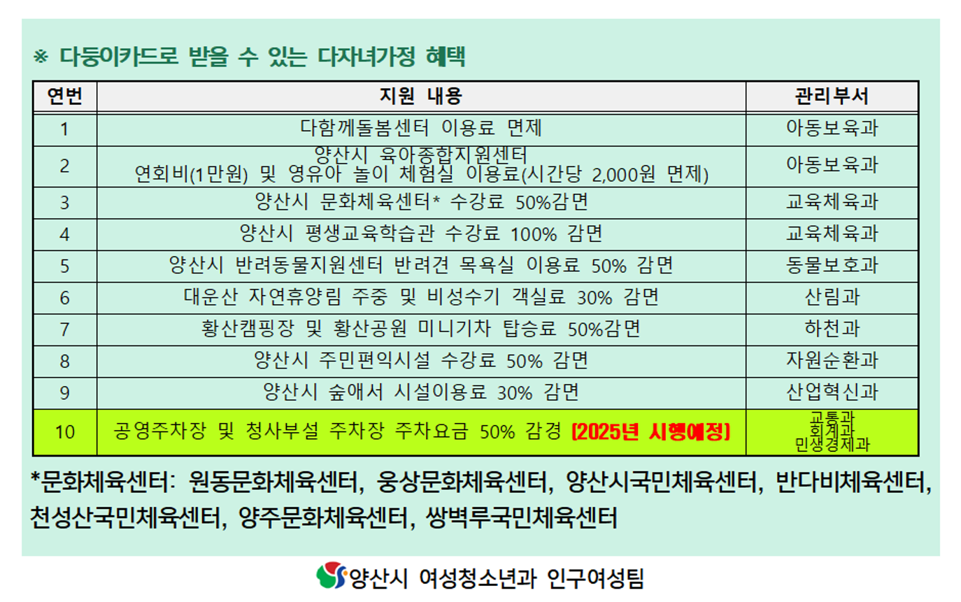 다둥이카드