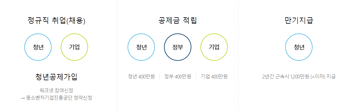 납입조건