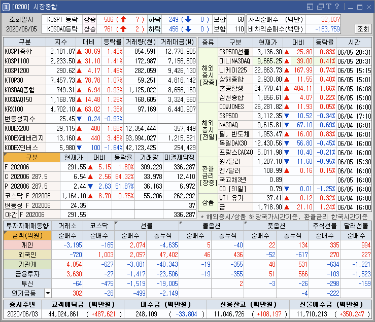  니클로사마이드 동물시험 효과 관련 및 이지바이오 인적분할 관련주 상승 외