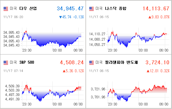 미국증시