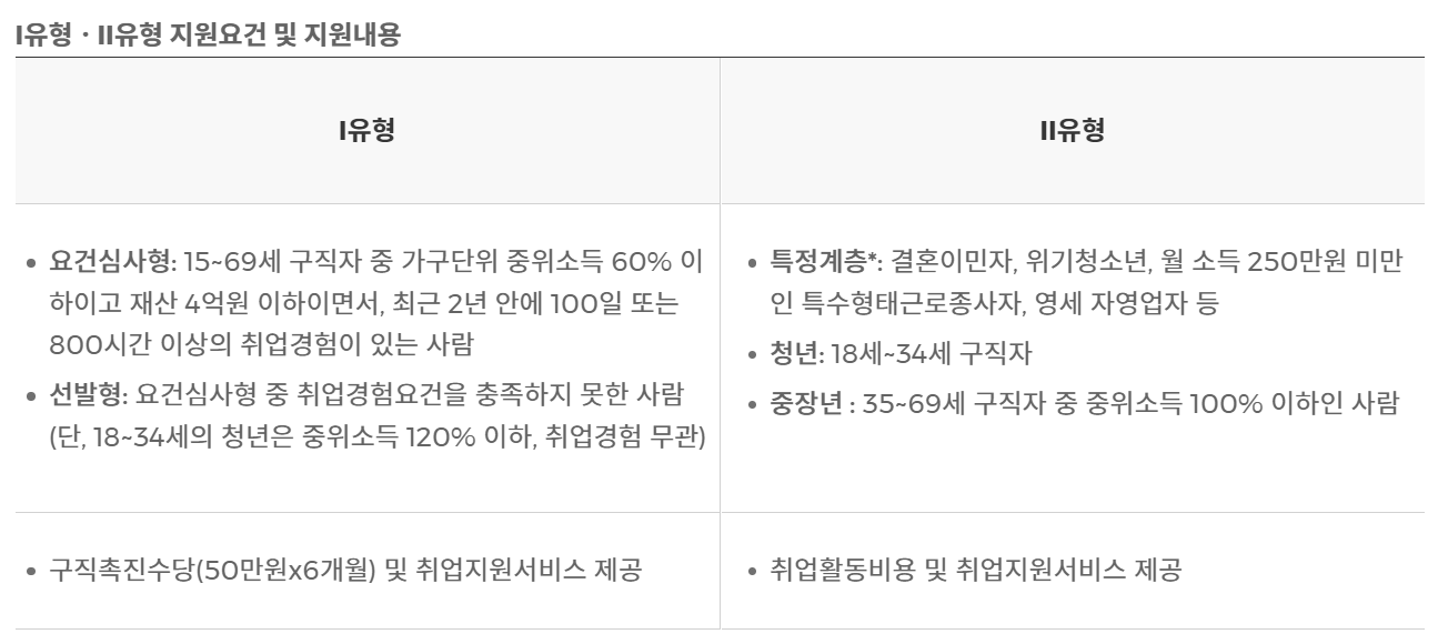 2022 국민취업지원제도 총정리 - 혁빠기의 책파기 2022 국민취업지원제도 총정리 - 혁빠기의 책파기