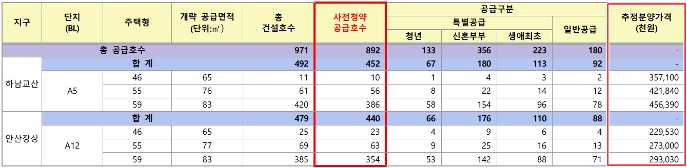 나눔형사전청약-13