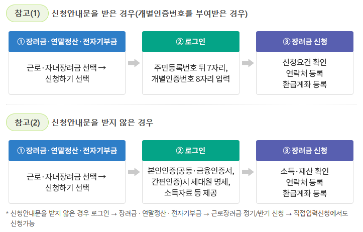 근로장려금-신청안내문