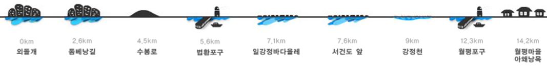 몸과 마음의 힐링 여행 - 제주도 올레길 7코스 - undefined - 모든 영역 몸과 마음의 힐링 여행 - 제주도 올레길 7코스 - undefined - 모든 영역