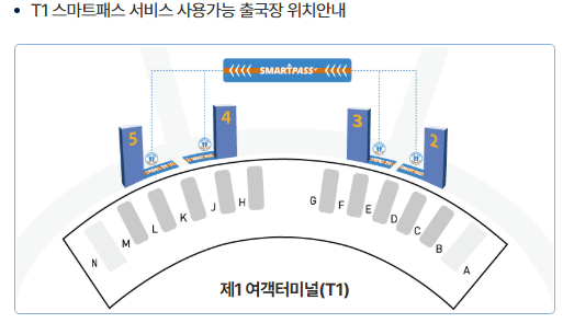 스마트패스 이용