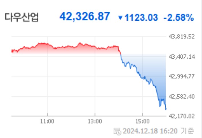 원달러 환율 급등 투자방법