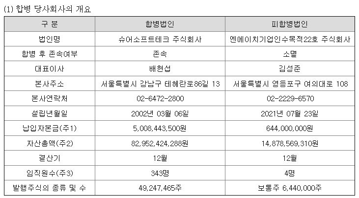 슈어소프트테크 합병 상장