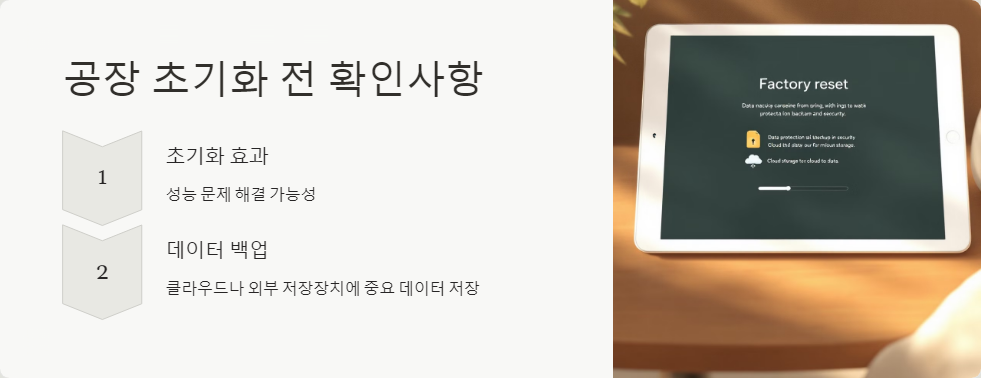 초기화