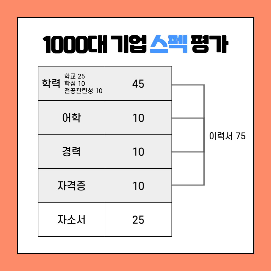 대기업 스펙