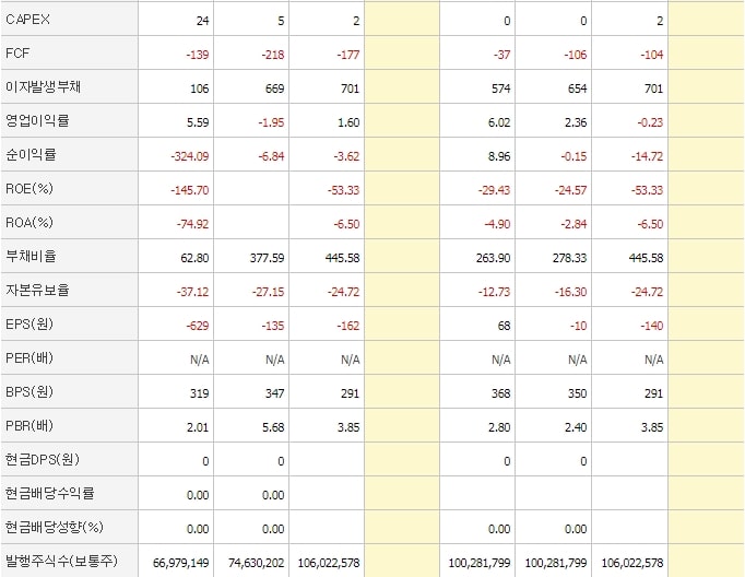 한국테크놀로지_재무제표2