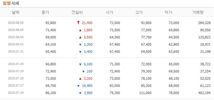 JW중외제약우 주가 급등원인 및 전망