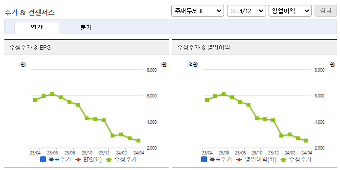 플라즈맵_컨센서스