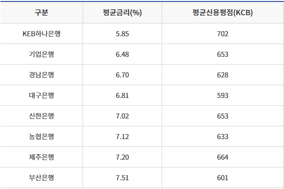 서민금융3