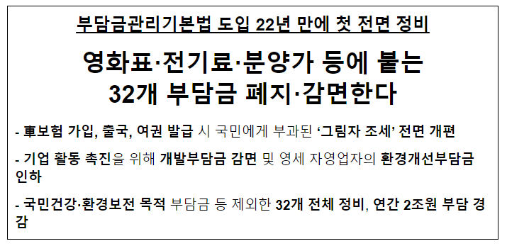  부담금관리기본법 도입 22년 만에 첫 전면 정비 영화표·전기료·분양가 등에 붙는 32개 부담금 폐지·감면한다
