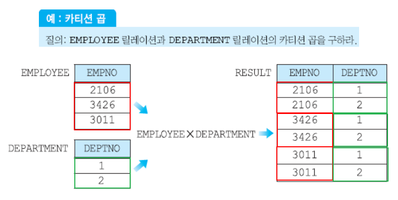 카티션 곱