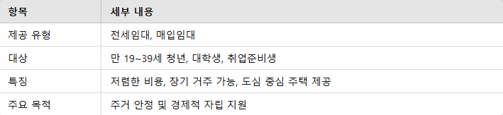 LH 청년임대주택 요점 정리