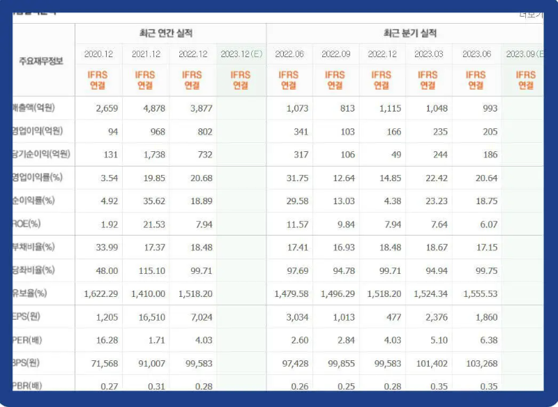 풍산홀딩스-기업실적