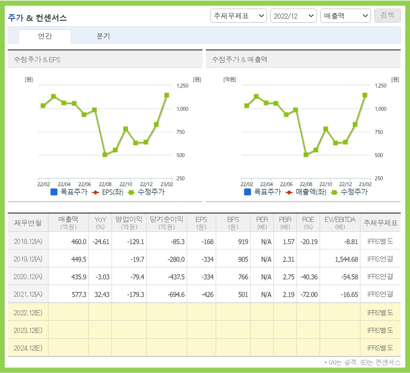 비보존적 약학 합의
