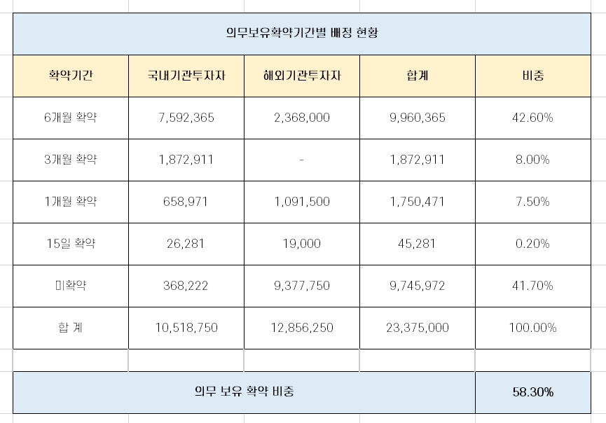  LG에너지솔루션 '따상' 가능성 분석!