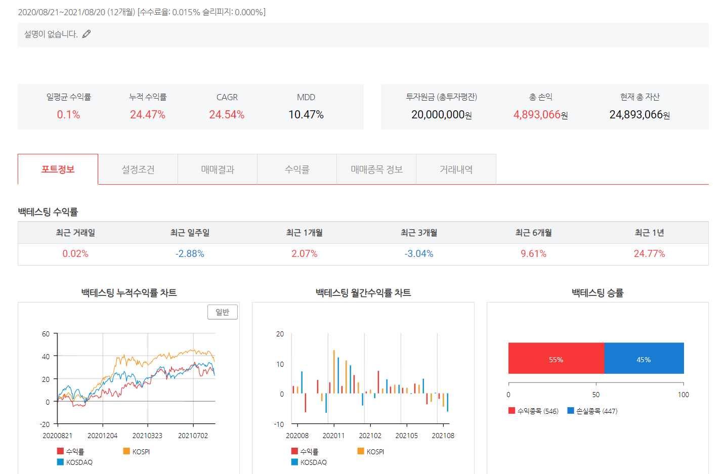  [젠포트 전략 공부] 우리도 젠린이 탈출할 수 있을까? part.2