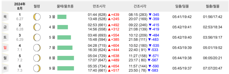 몽산포해수욕장 일몰 시간 확인 방법