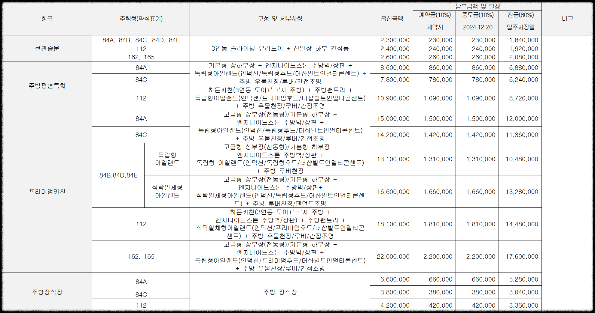 경기도 의정부시 10월 분양 &#39;더샵 의정부역 링크시티&#39; 일반분양 청약 정보 (일정&#44; 분양가&#44; 입지분석)