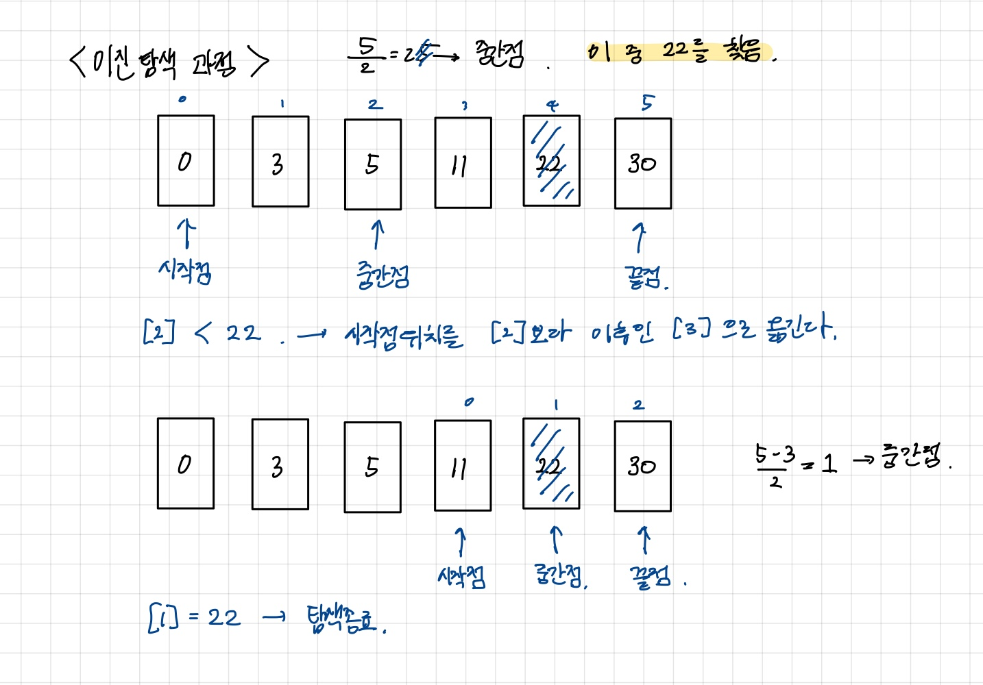 코테스 이미지