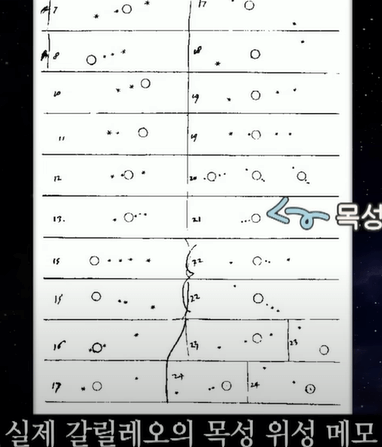 실제 갈릴레오의 목성 위성 메모