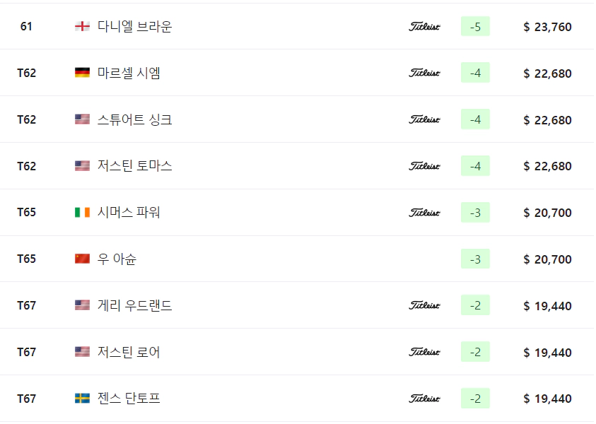 제네시스 스코티시 오픈