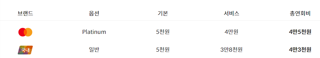 신한Air-연회비
