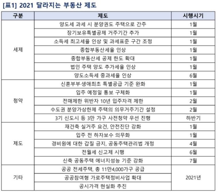  다주택자 많을수록 집값이 안정된다?