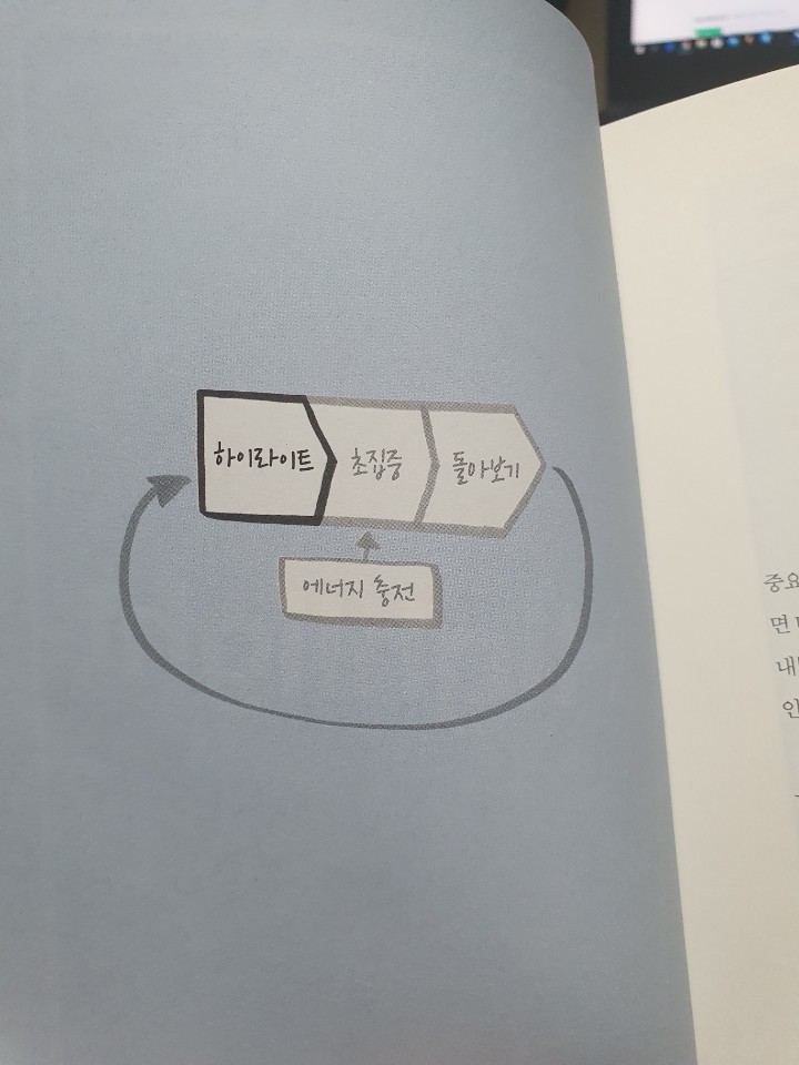  당신이 항상 시간이 부족하다 느끼는 이유 [메이크타임]