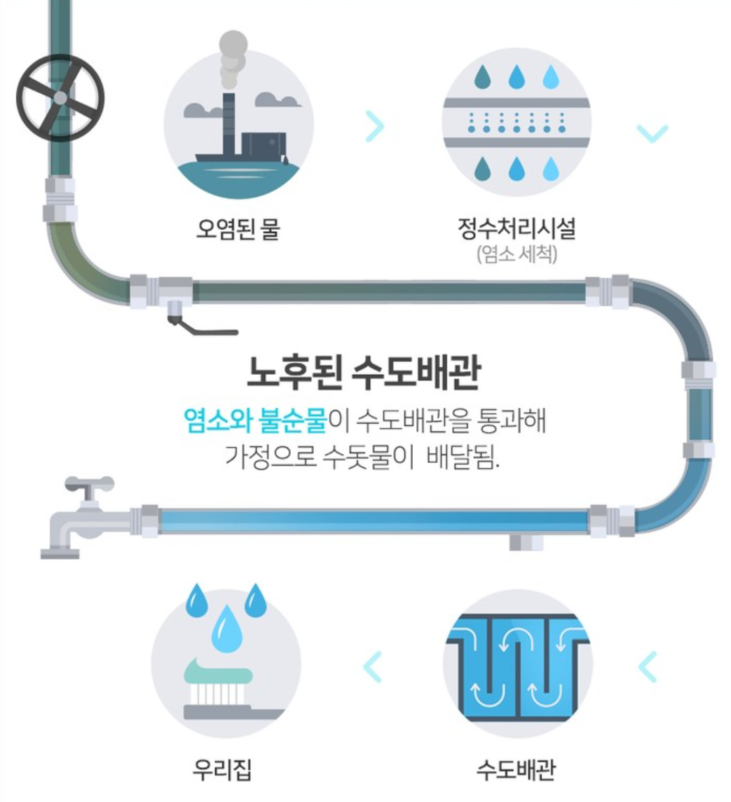  인천 수돗물 유충 닥터피엘 필터 샤워기 로 막으세요