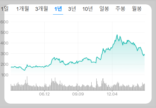 테슬라 주가 하락 이유