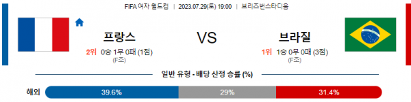  여자 월드컵 해외축구 프랑스 대 브라질 분석