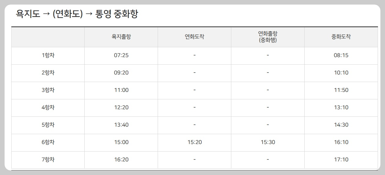 중화항 욕지도 배시간표 배편 예약 예매 방법 소요시간 요금 가격