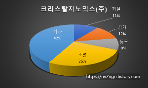 [바이오기업] 구조유전체학 기반 신약 3