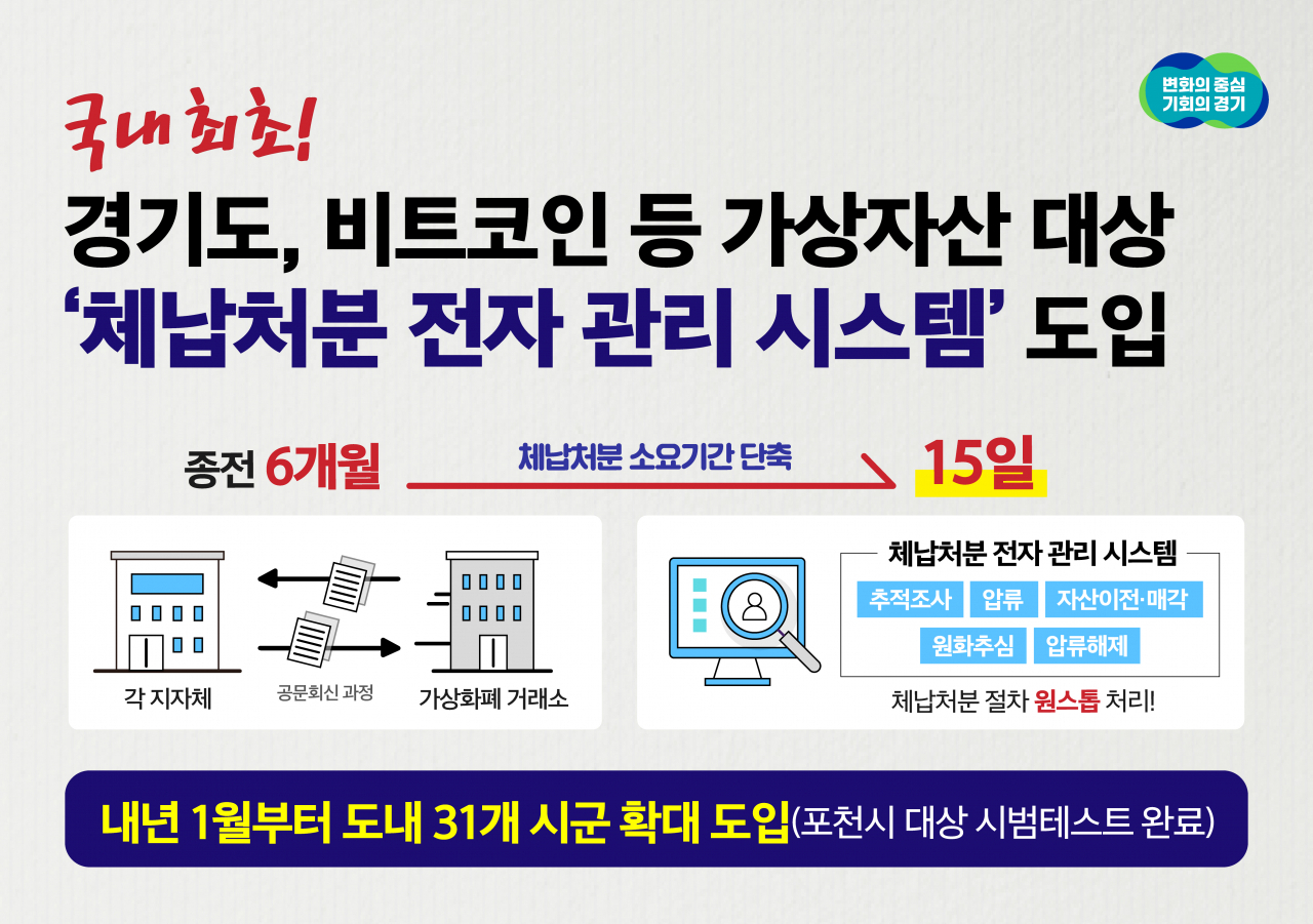  경기도, 국내 최초 비트코인 등 체납자 가상자산 추적