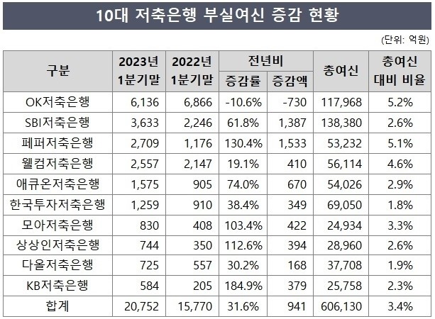 2023년 1분기 기준