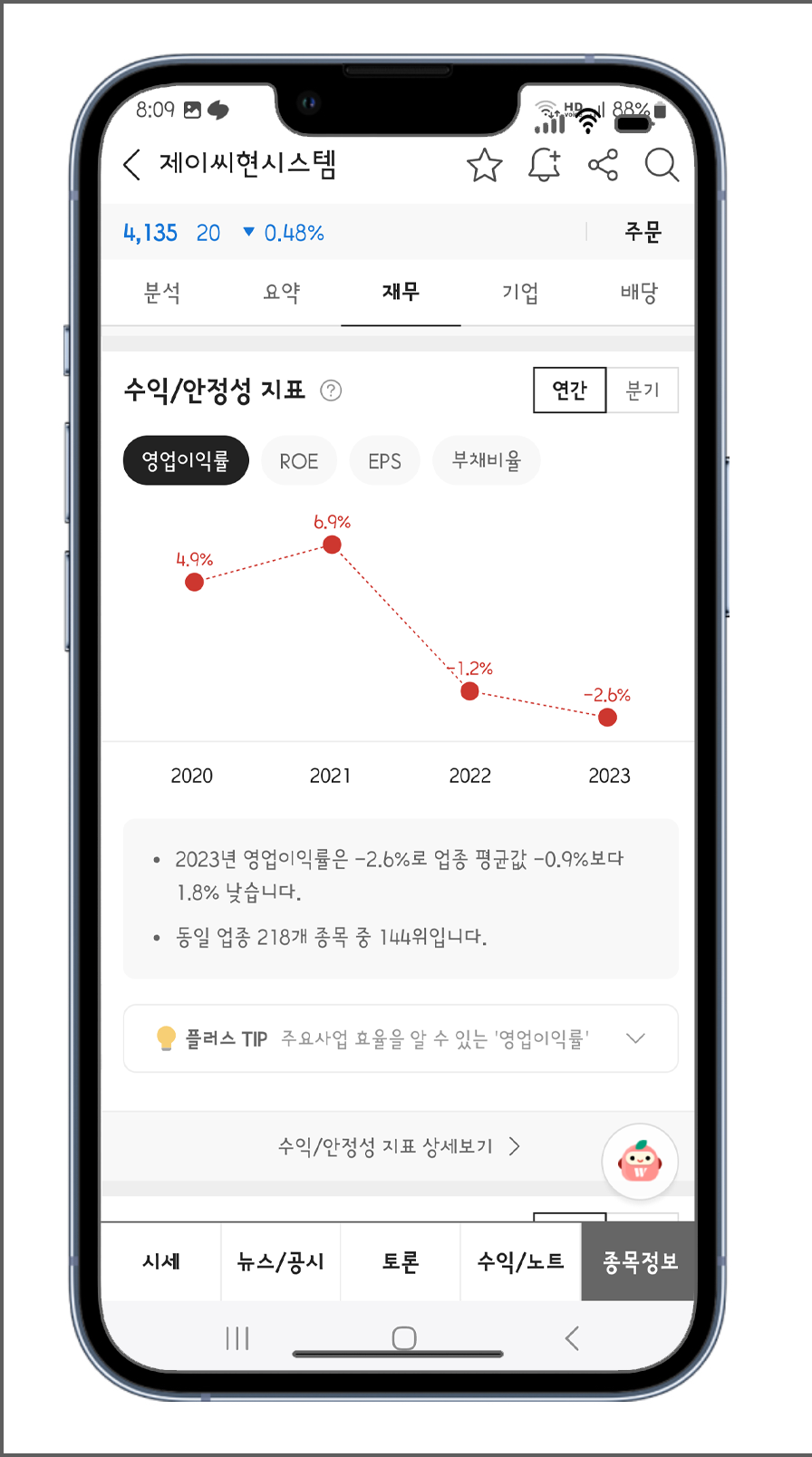 제이씨현시스템 안정성 지표